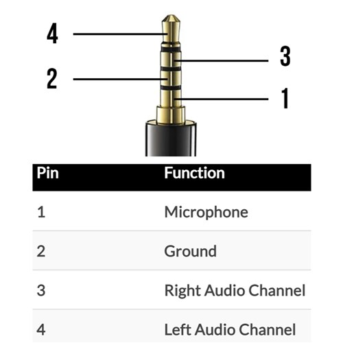 GTEK 3.5mm 4 Pole TRRS audio cable