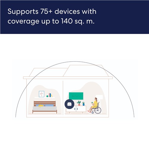 Eero 6+ Mesh Dual Band Wi-Fi 6 Router