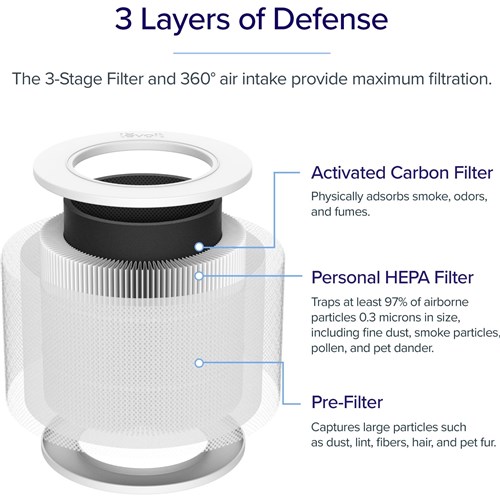 Levoit Air Purifier Replacement Filter for Core Mini