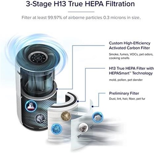 Levoit Air Purifier Replacement Filter for Core 400S