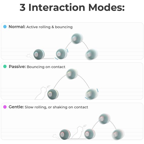 Cheerble M1 Mini Cat Ball (Green)