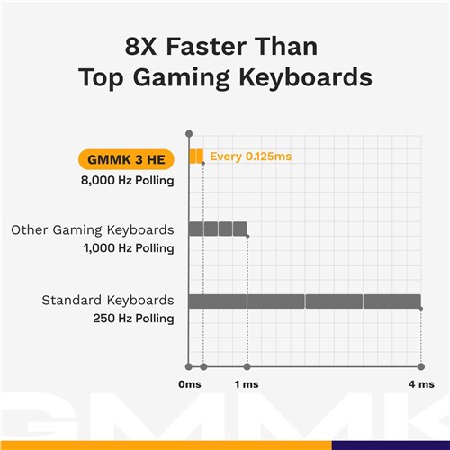 Glorious GMMK 3 PRO HE 75% Prebuilt Wireless Gaming Keyboard (Silver)