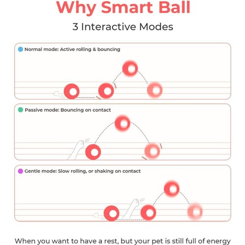 Cheerble Wicked Ball SE Medium (Red)